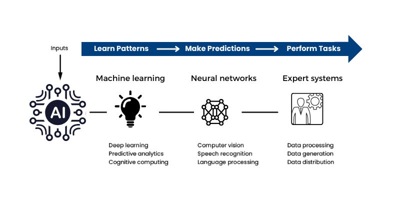 "AI in process intelligence"