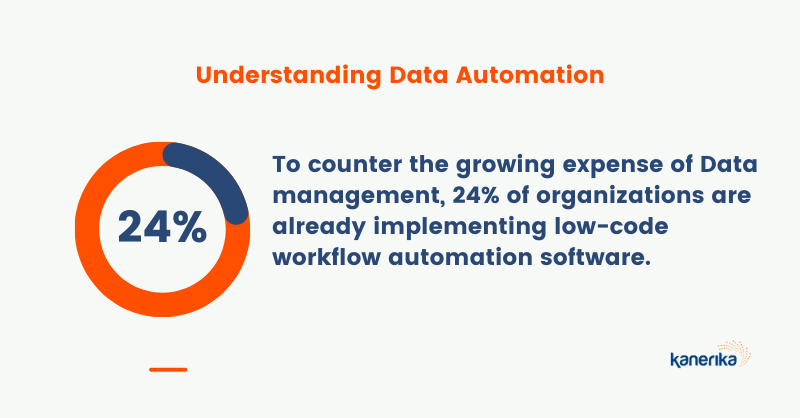 data automation stats