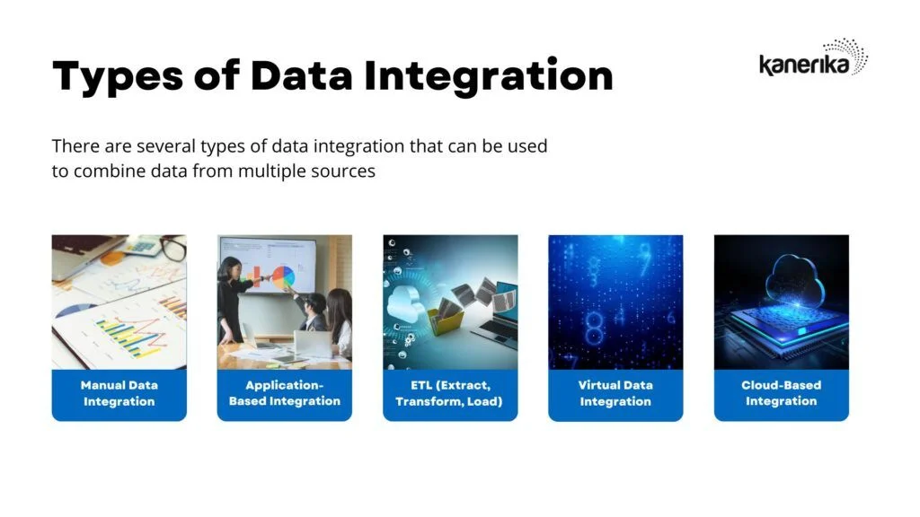 There are several types of data integration that can be used to combine data from multiple sources