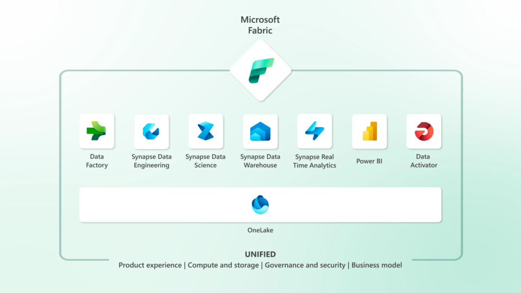 Microsoft Fabric aims to lead the entire data <yoastmark class=