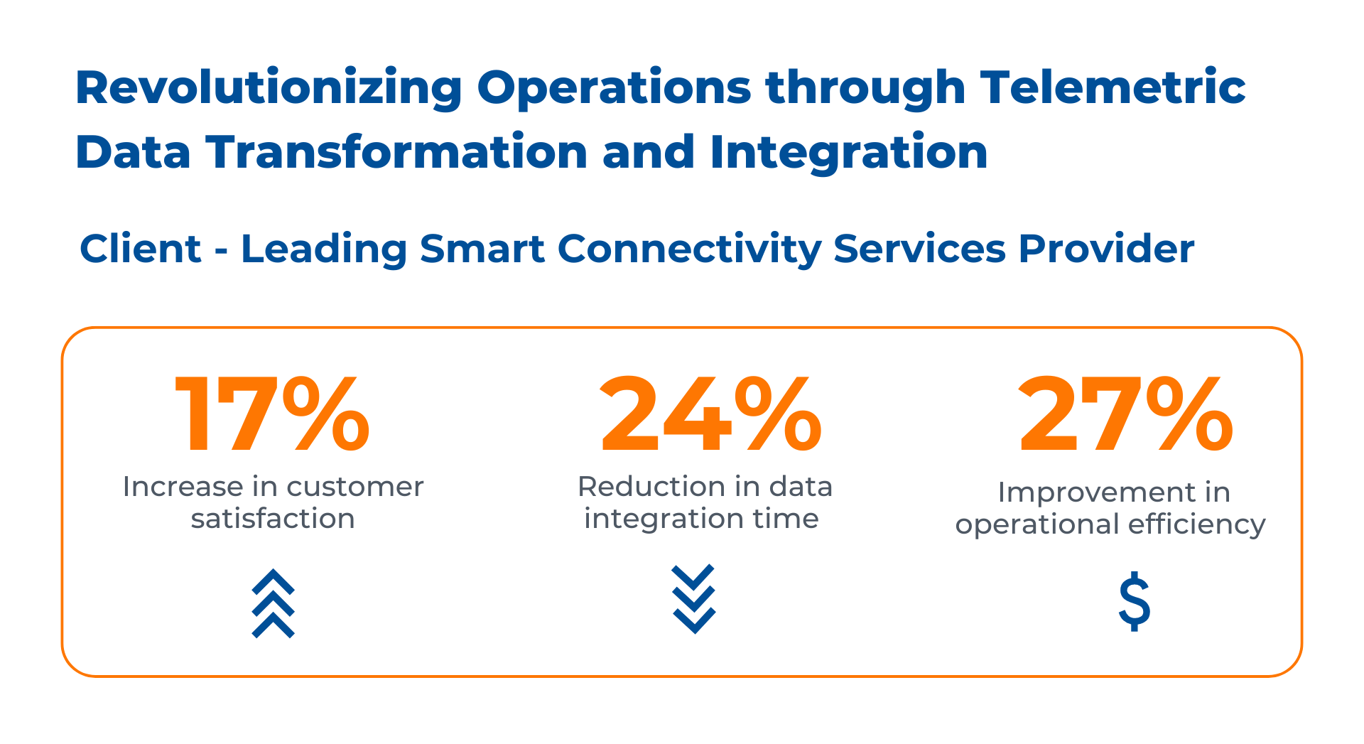 Revolutionizing Operations through Telemetric Data Transformation and Integration 