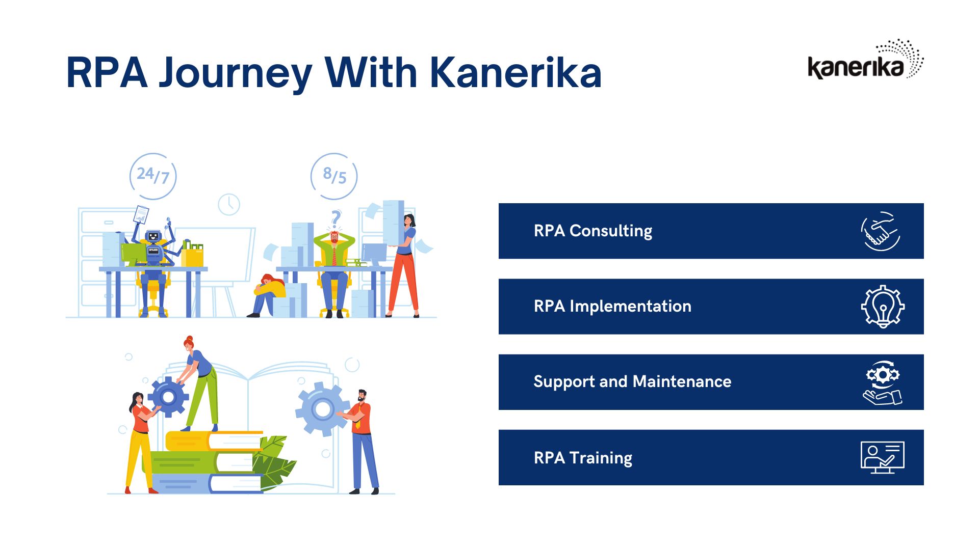 Revolutionize Your Operations with Kanerika's Robotic Process Automation Services