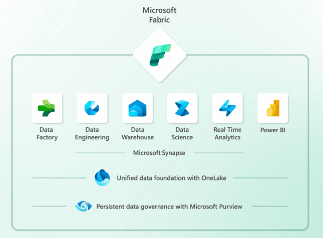 Microsoft Fabric: Engineered for Business Users and Agile Decision-Making