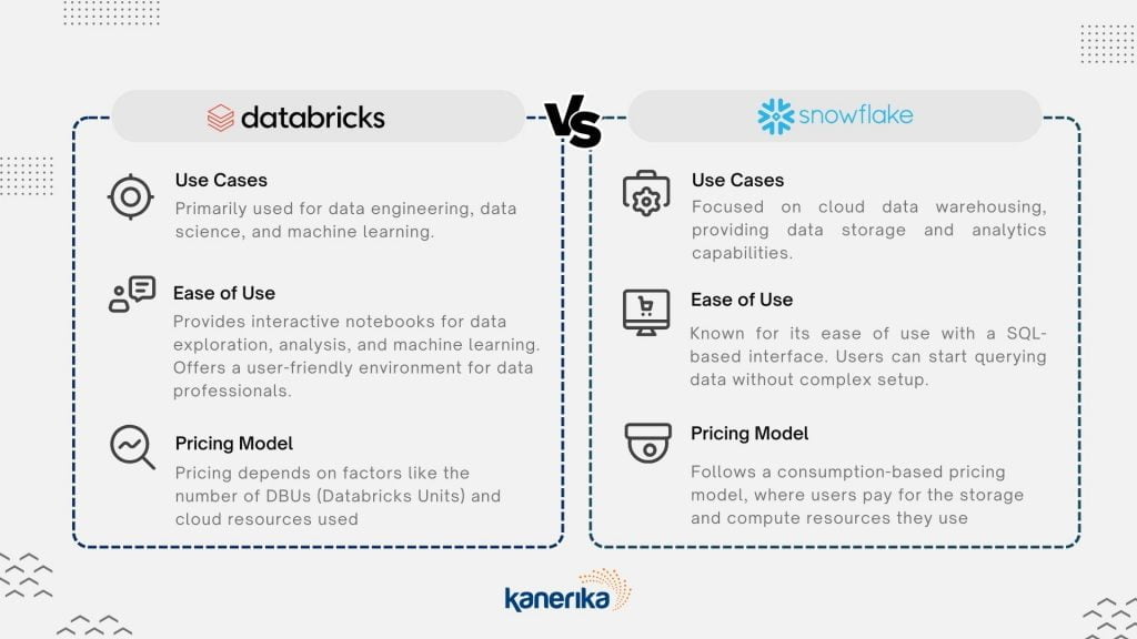 Let’s explore how Databricks and Snowflake stack up against each other. 