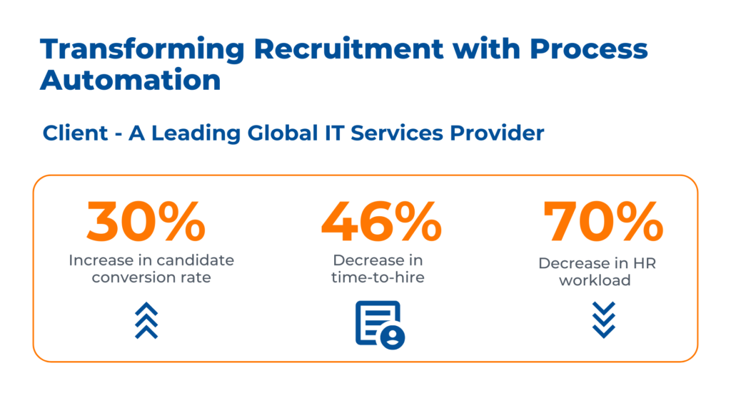 Transforming Recruitment with Process Automation by RPA in HR