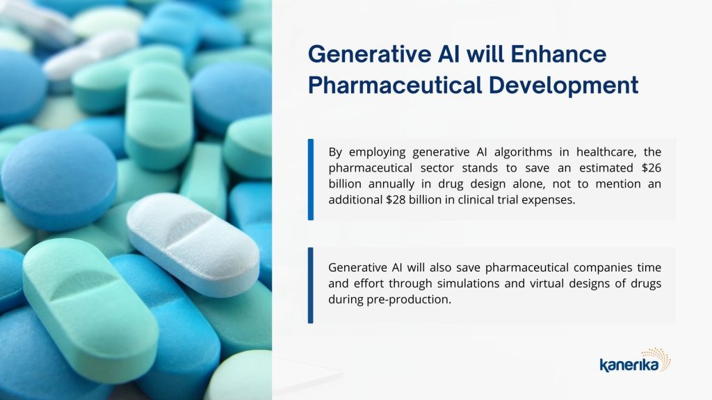 Accelerating Drug Development with Generative AI for Healthcare