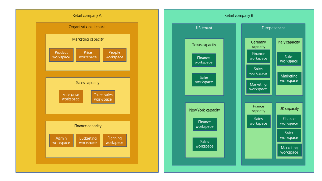 Tenant: The Foundation of Microsoft Fabric