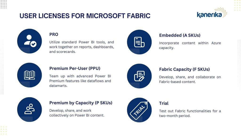 Types of User Licenses