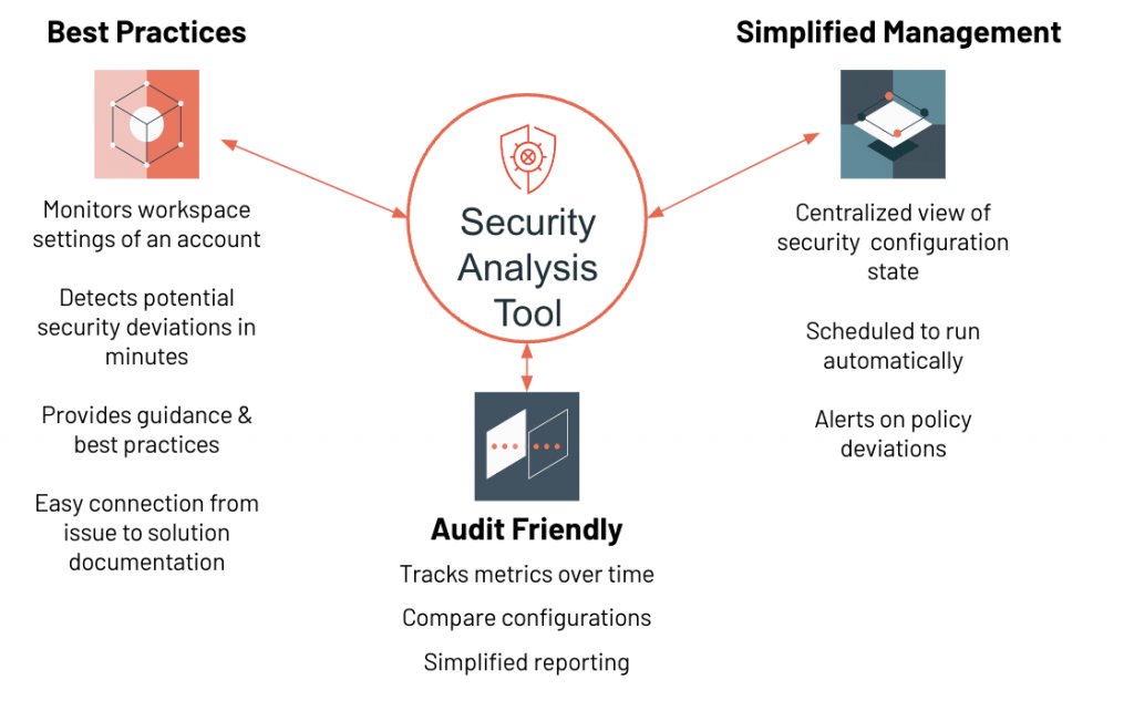 Databricks: Role-Based Access Control