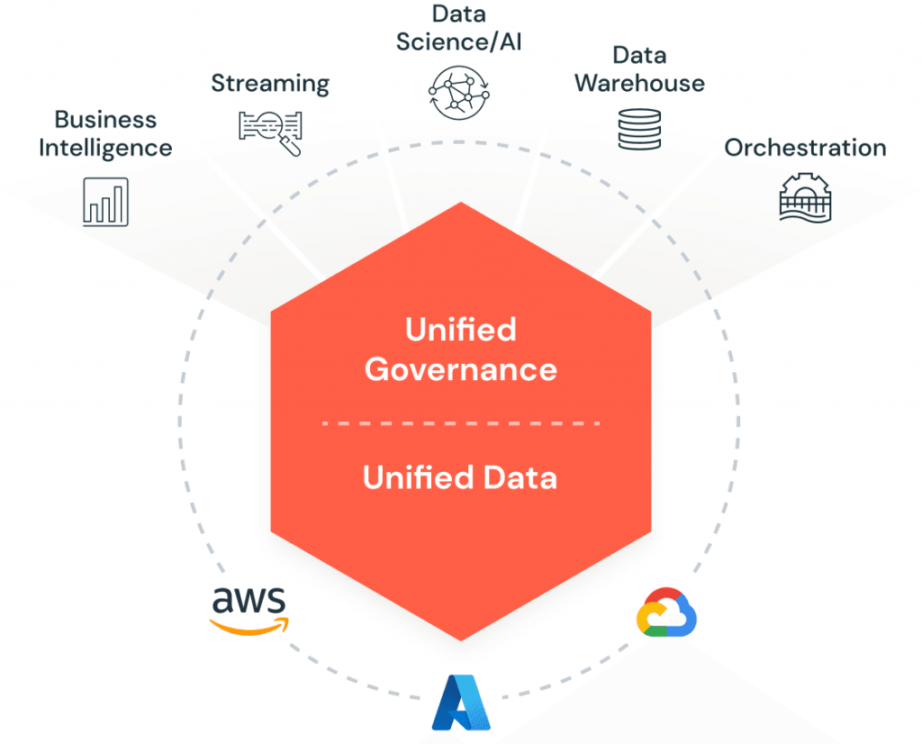 Databricks: Streamlined ML Workflows