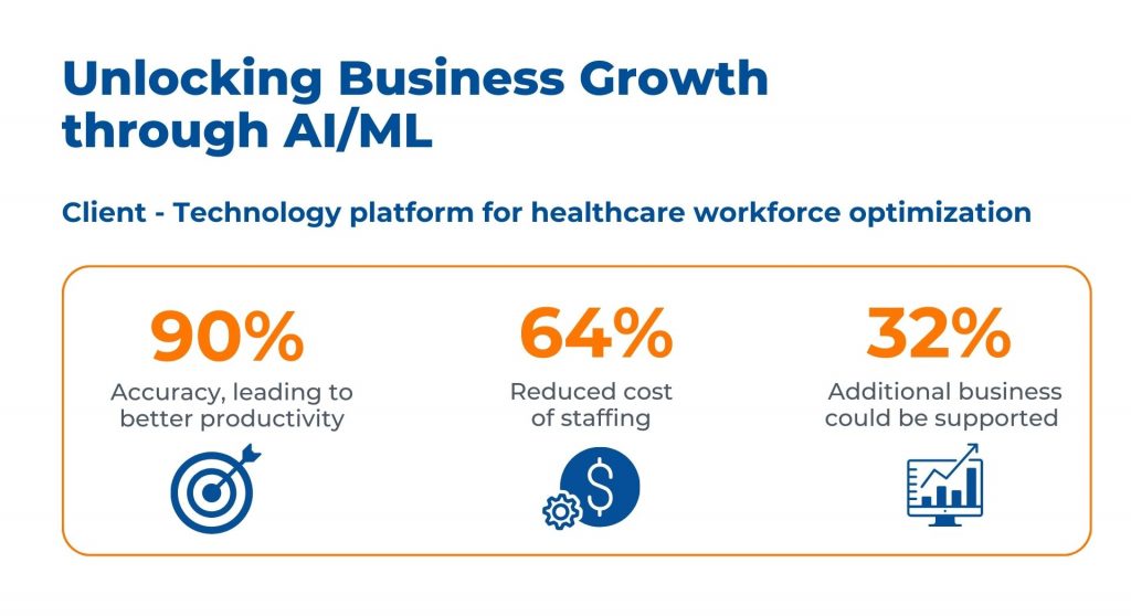 Case Study - Unlocking Business Growth through AI_ML