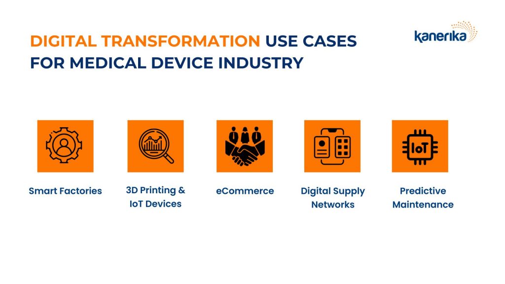 Use Cases of Digital Transformation in the Medical Device Industry