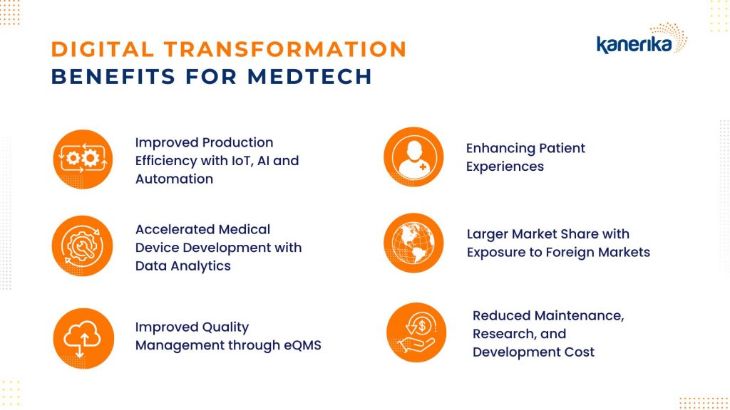 Digital transformation benefits for MedTech (1)