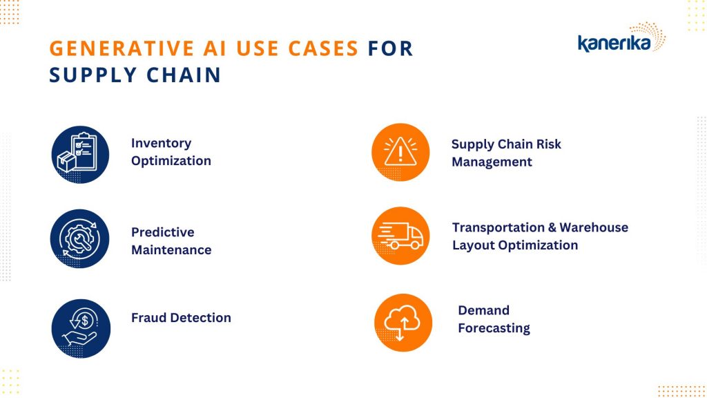 Top 7 Use Cases of Generative AI for Supply Chain Management