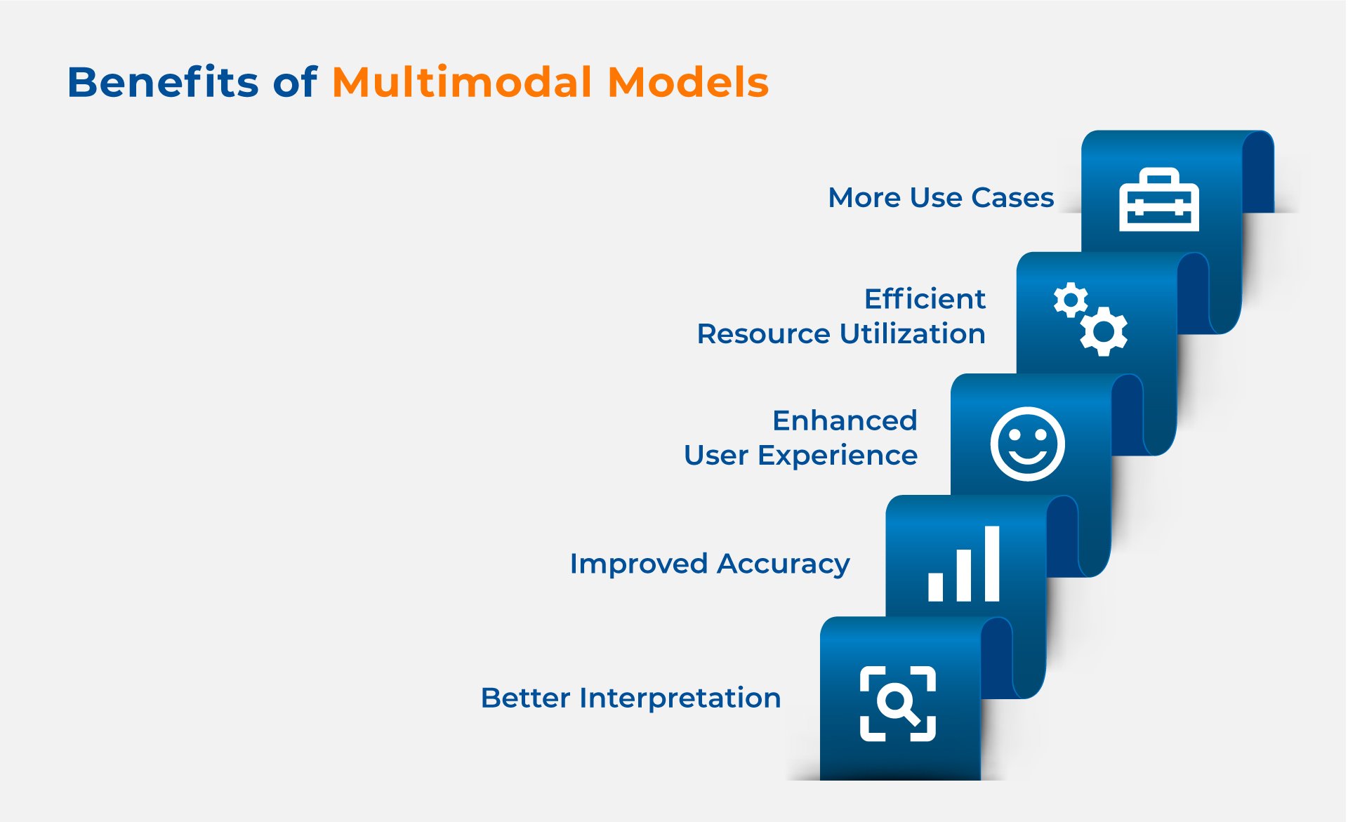 Benefits of Multimodal Models_Kanerika