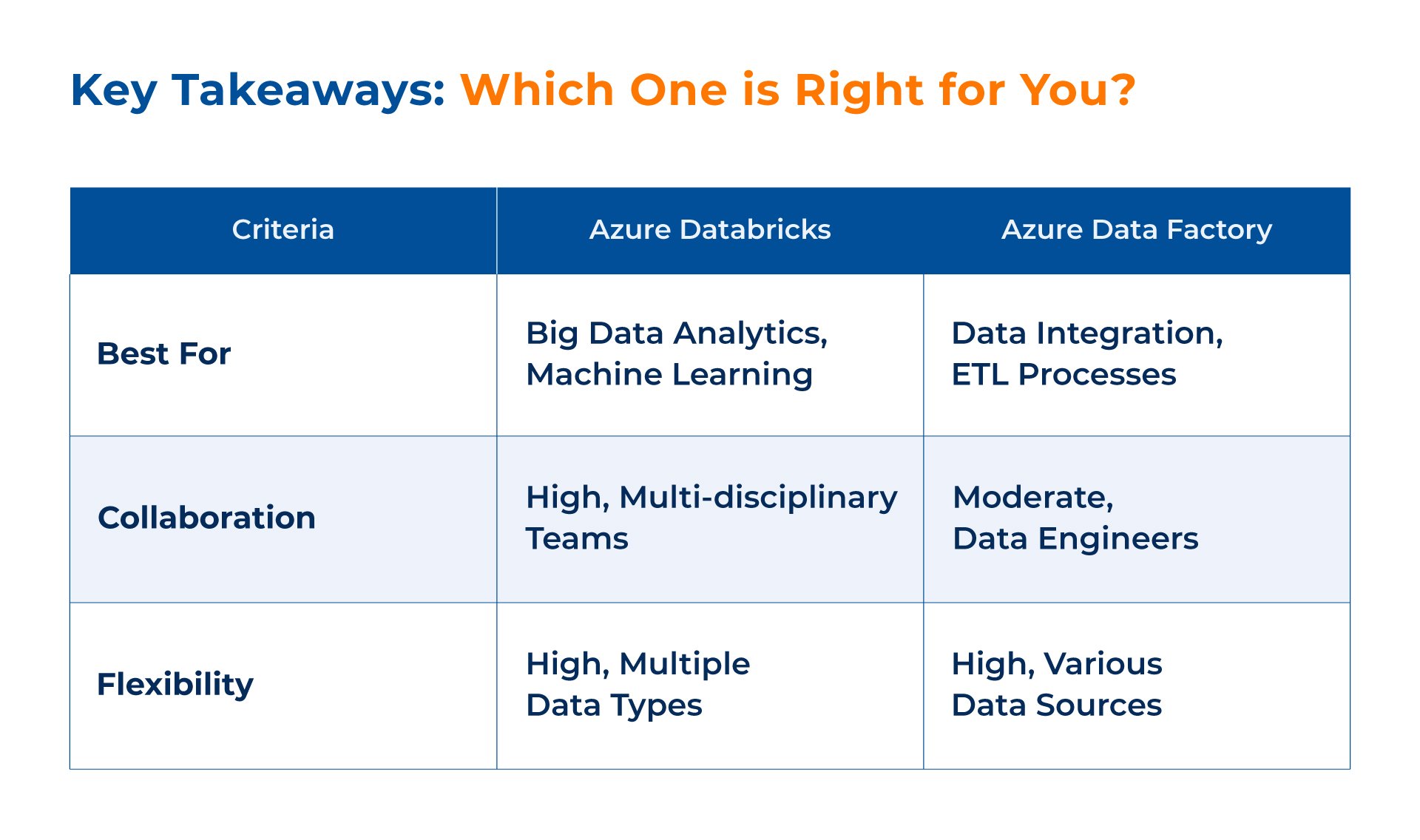 Azure Databricks and Data Factory_which one is right for you-Kanerika