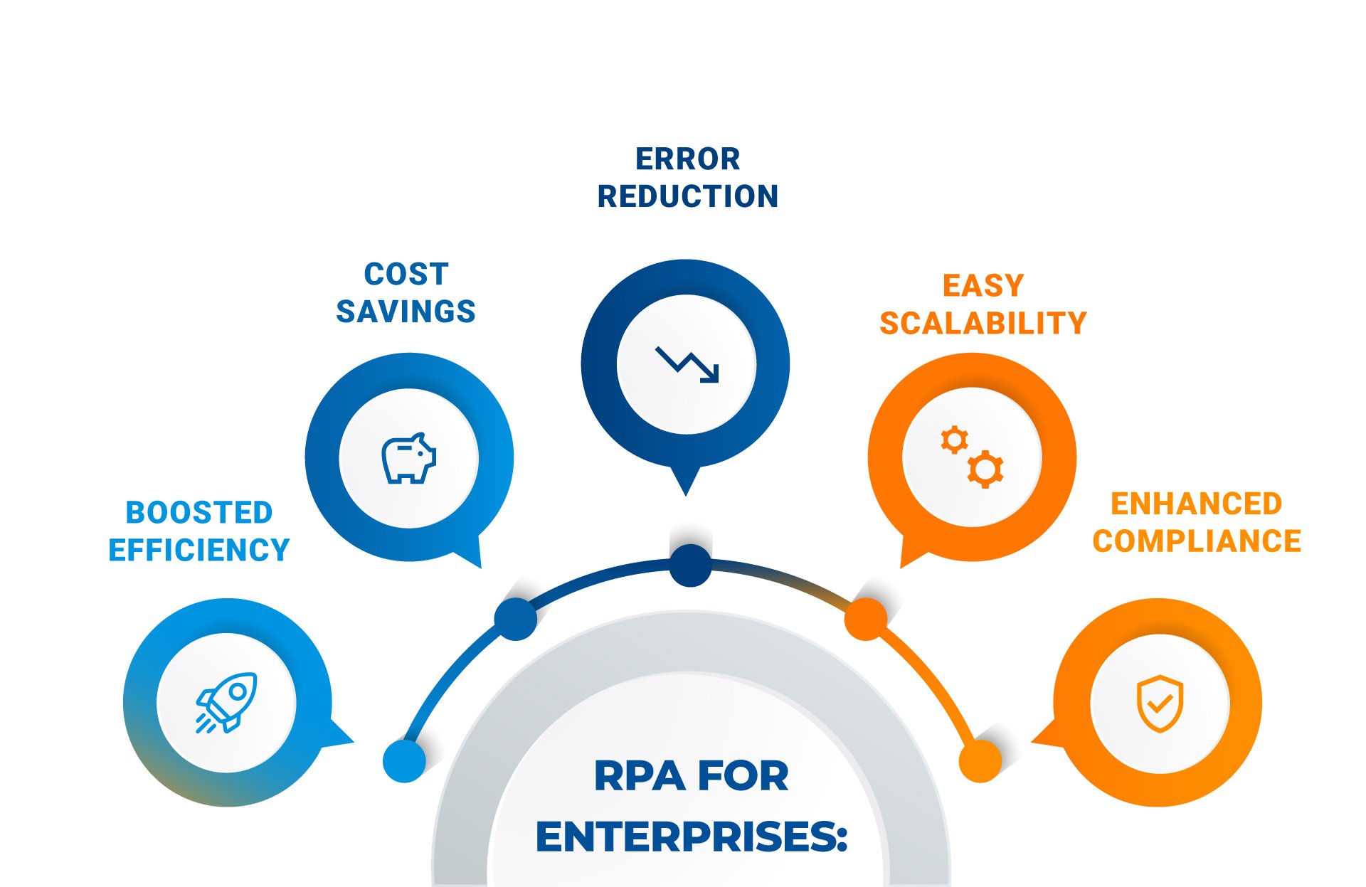 Benefits of RPA for enterprises_Kanerika 