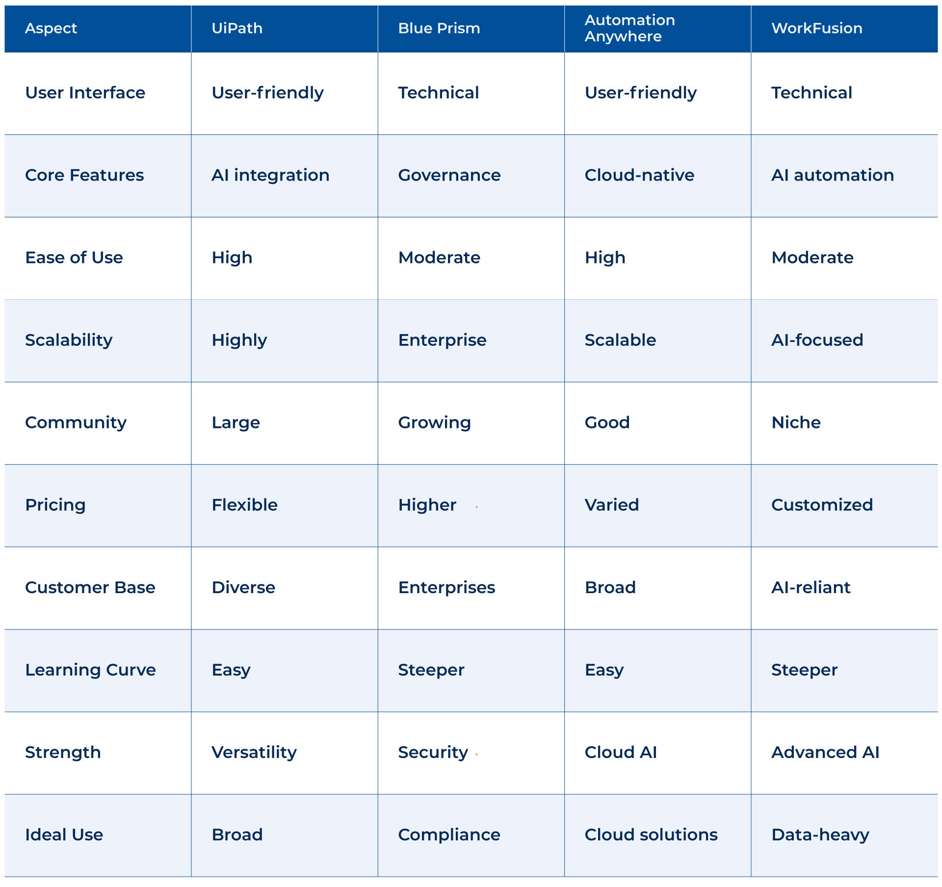 Comparative Analysis of Top Process Automation Solutions_Kanerika 