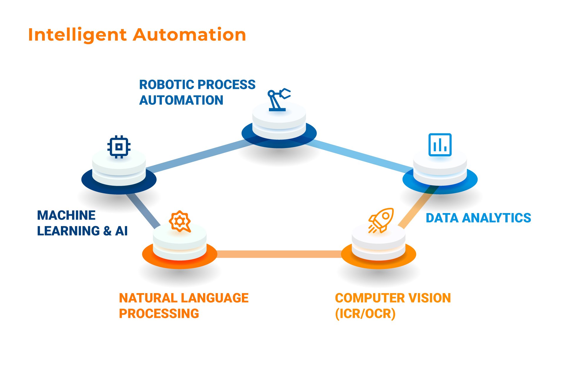 Components of Intelligent Automation_Kanerika