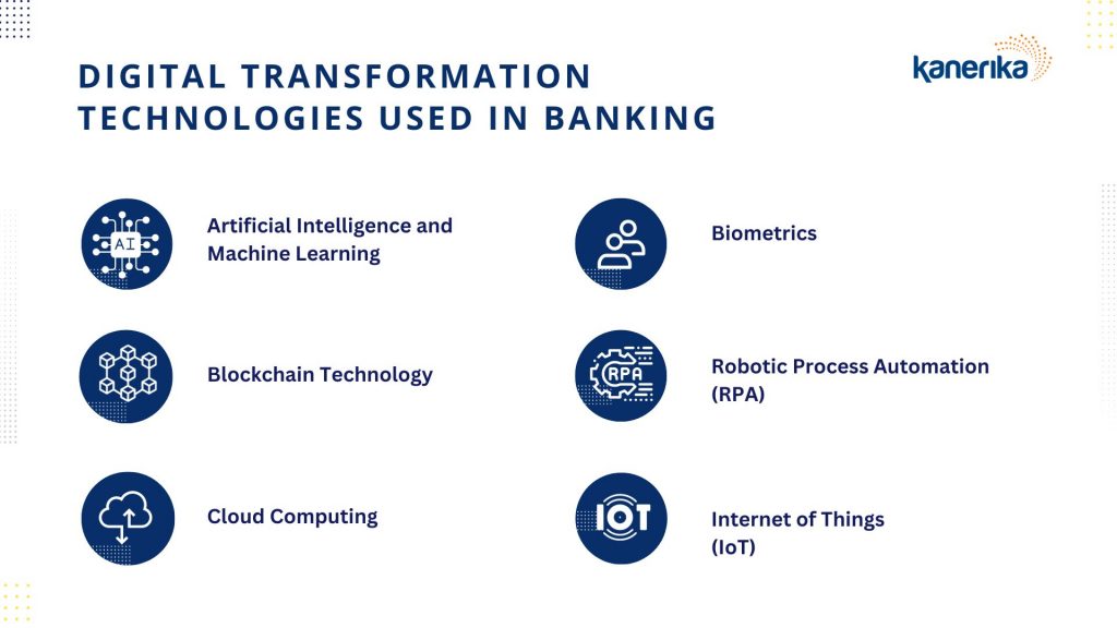 Technological Innovations in Digital Transformation in Banking