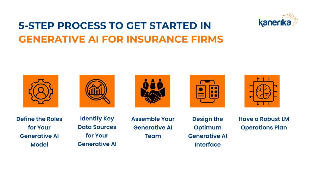 5-step process to get started in generative AI for Insurance