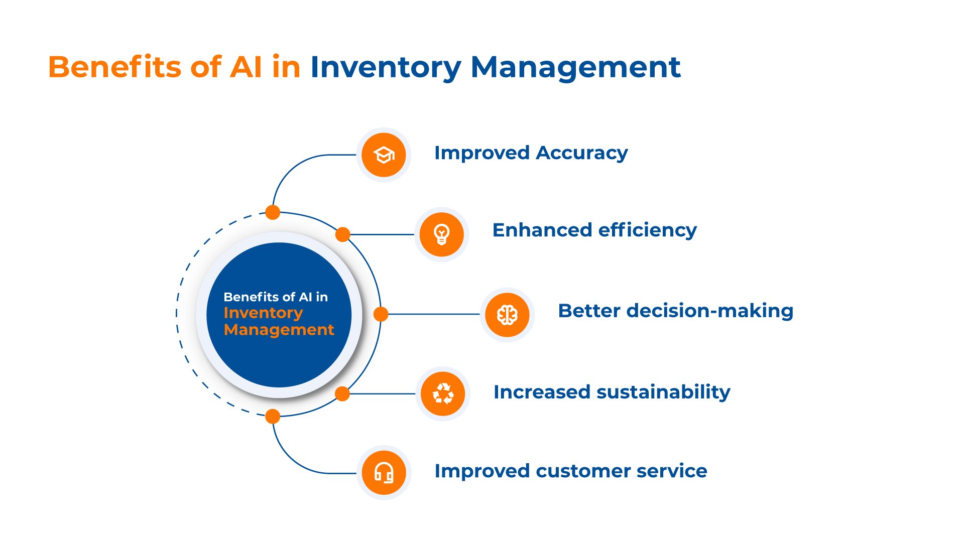 AI in Inventory Management