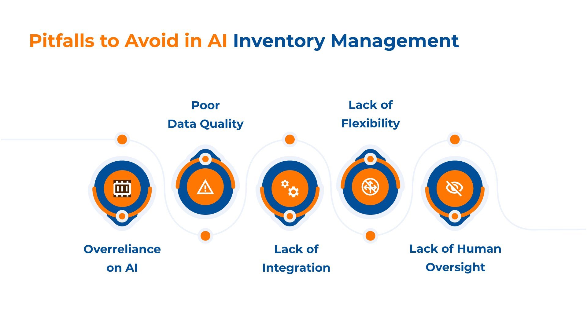 Pitfalls to avoid in AI inventory management 