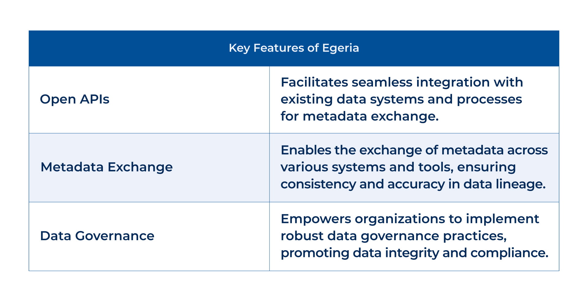 Features of egeria