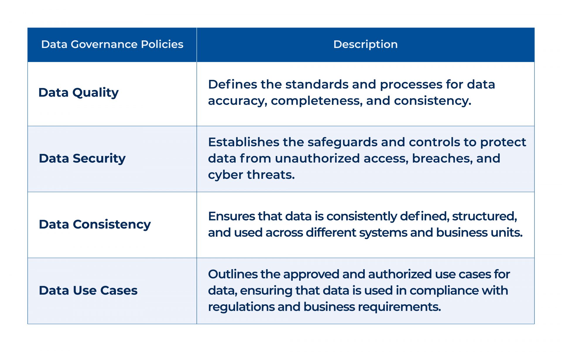 Data Governance Policies_kanerika 