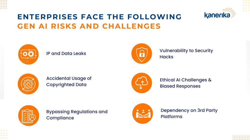 Enterprises face the following gen AI risks and challenges