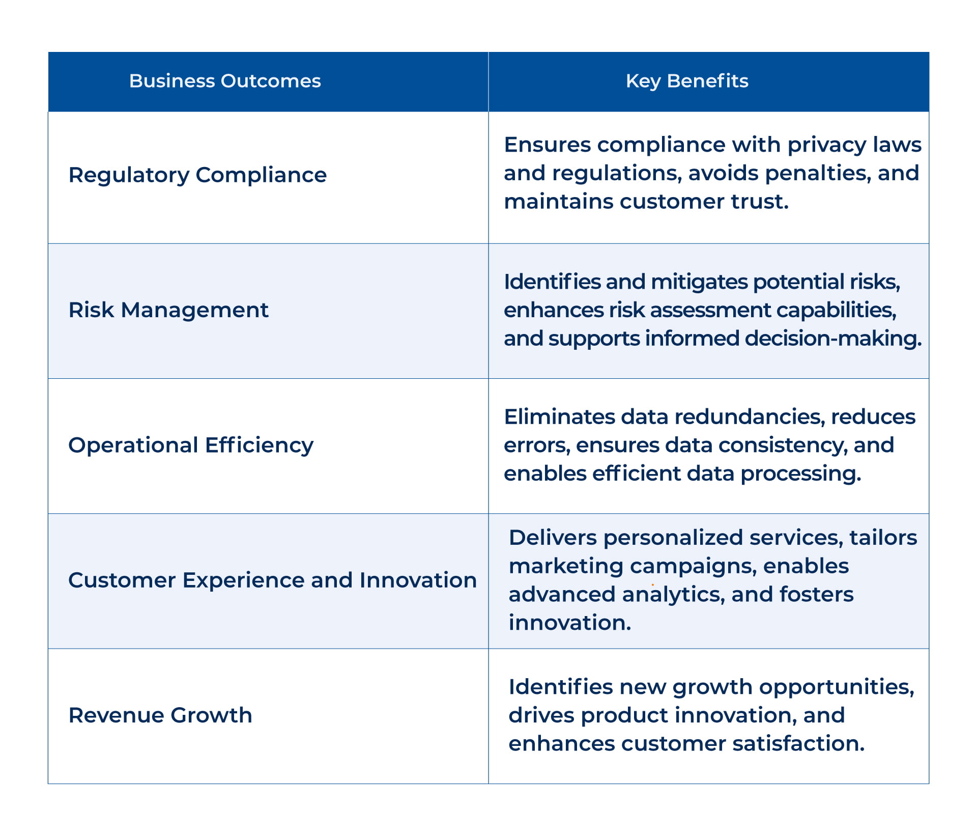 How Data Governance Supports Business Outcomes in the Banking Industry_Kanerika 