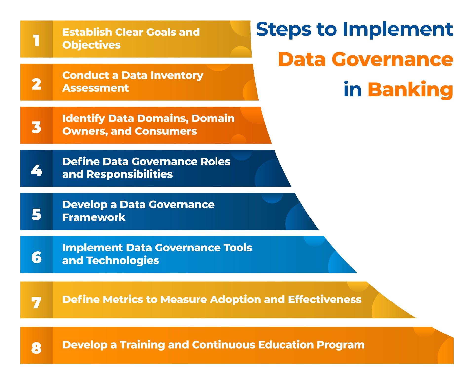 Steps to implement data governance in banking_kanerika 