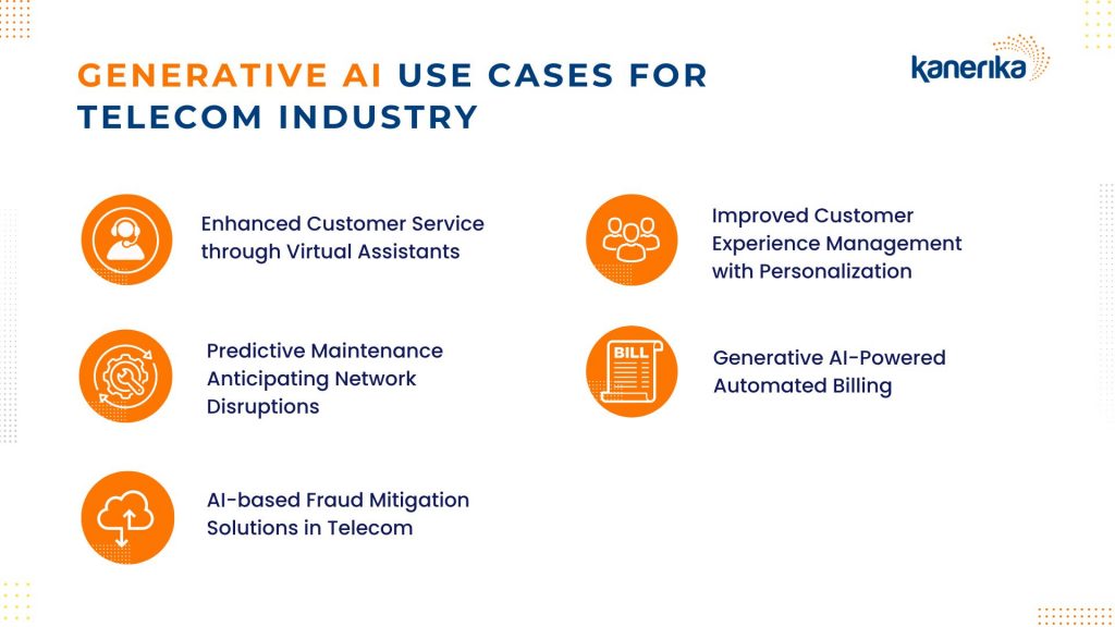 Top 5 Generative AI Use Cases in the Telecom Industry