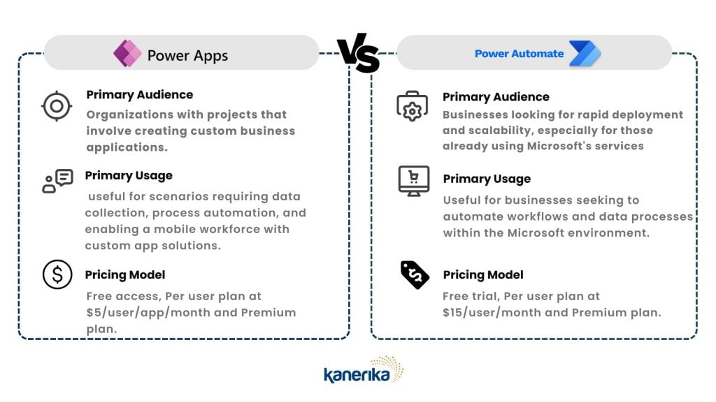 Power Apps vs Power Automate_ Which is right for you