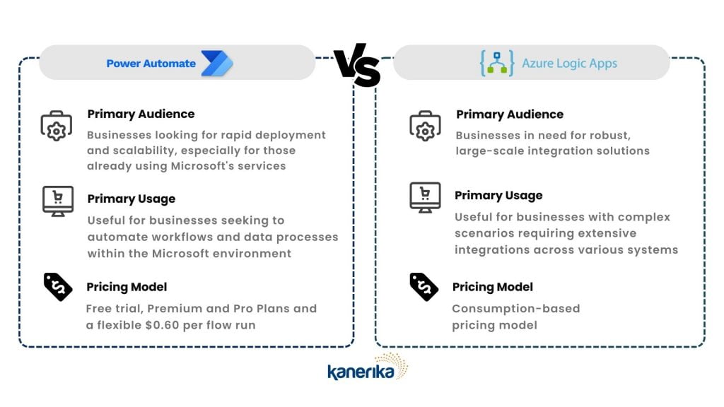 Power Automate vs Logic Apps _ Which is right for you