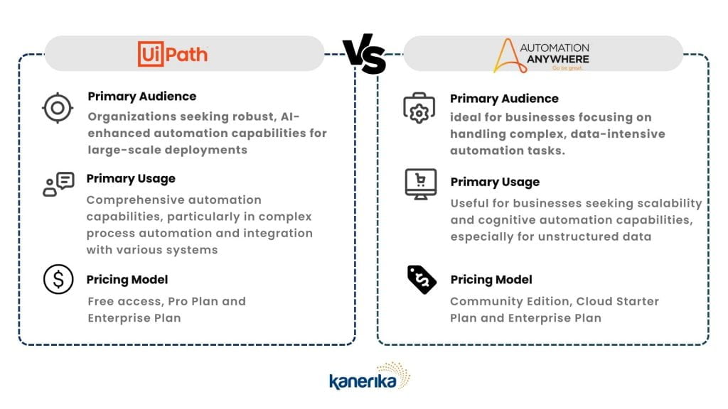 UiPath vs Automation Anywhere_ Which is right for you