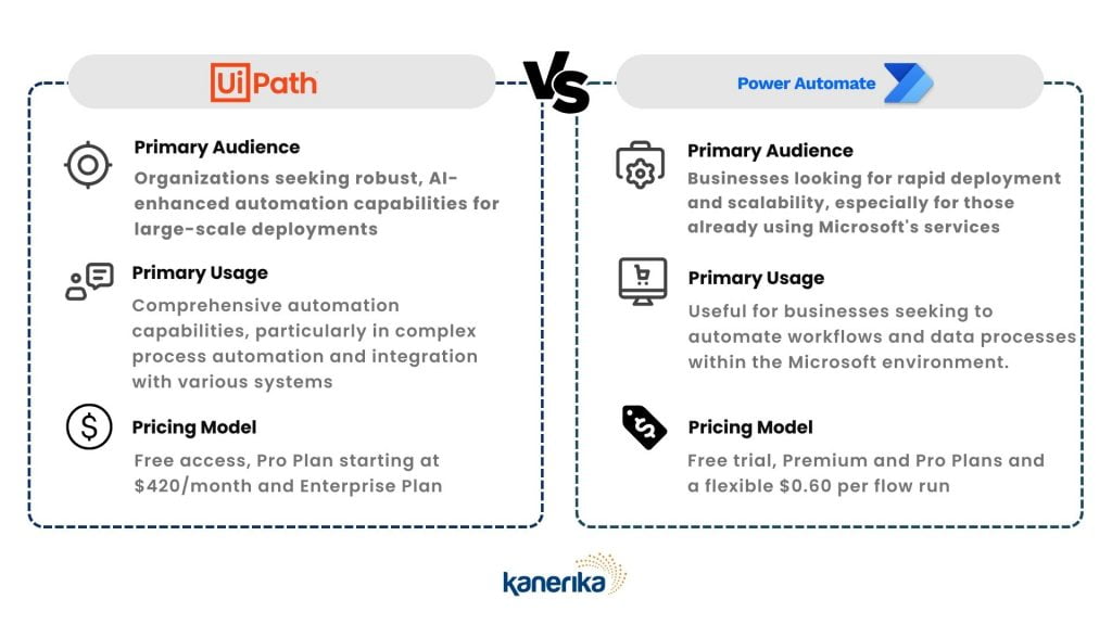 UiPath vs Power Automate Which is right for you