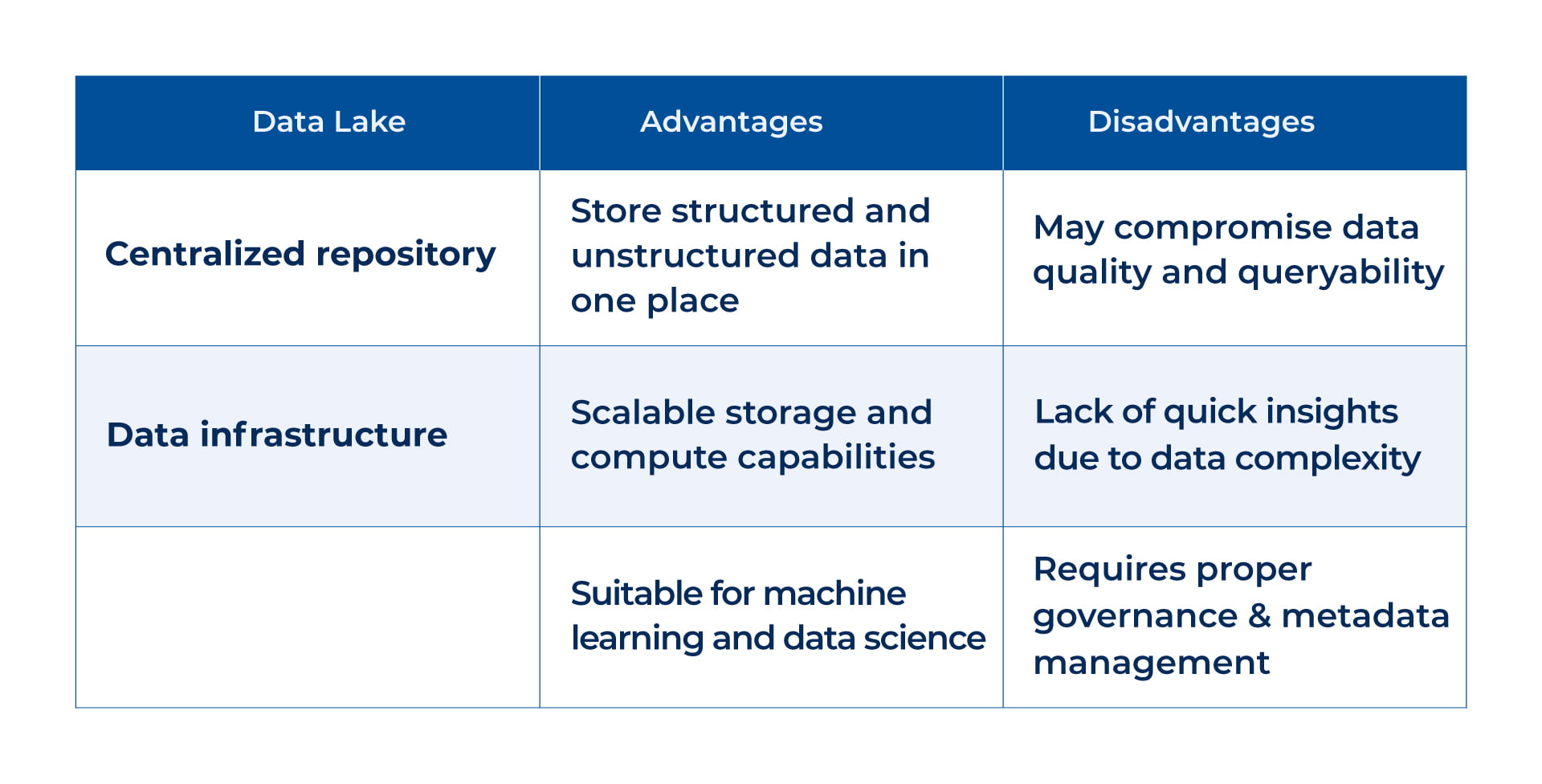 What is a Data Lake_kanerika