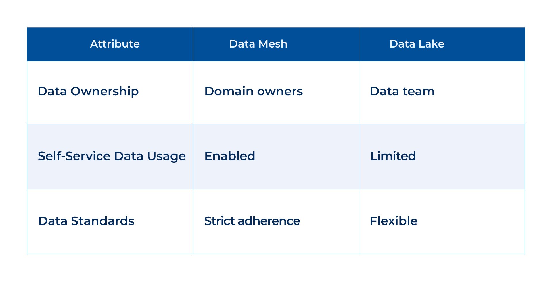 Data Mesh vs. Lake_kanerika 