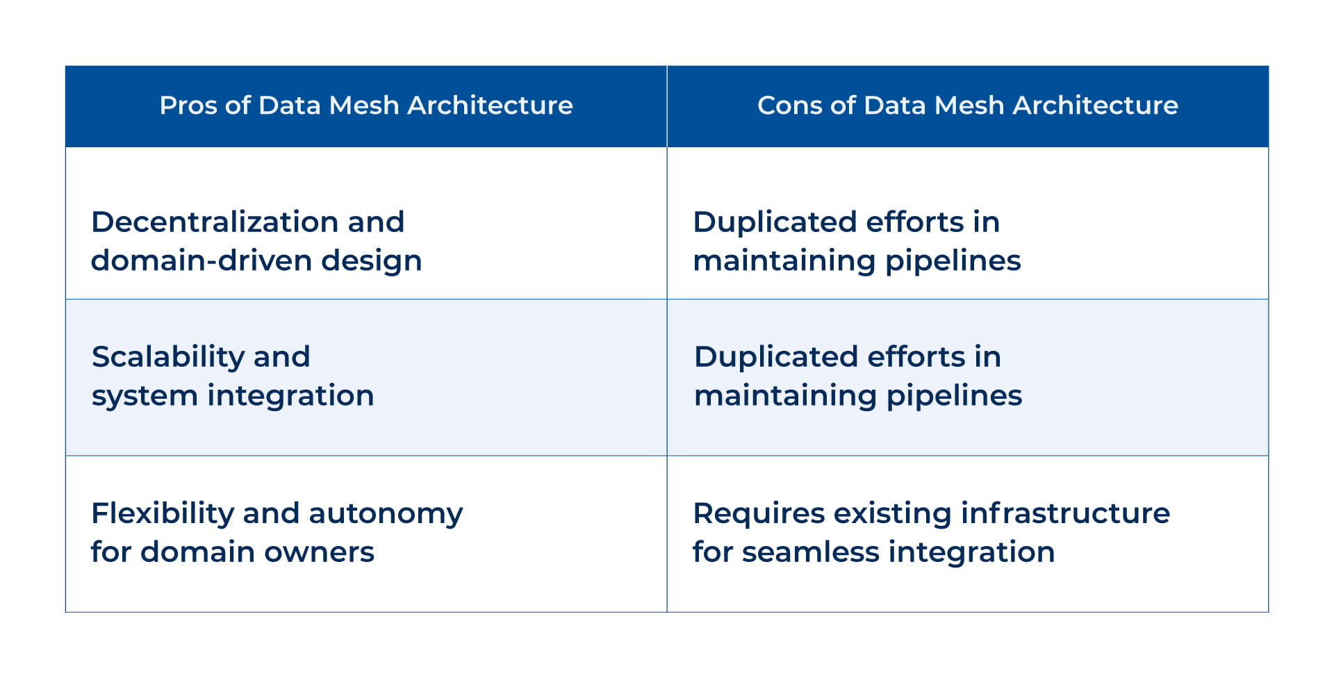 Pros and Cons of Data Mesh_Kanerika