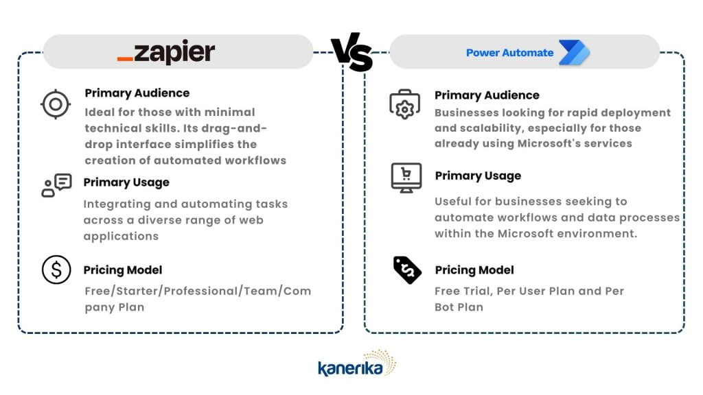 Zapier vs Power Automate_ Which is Right for You