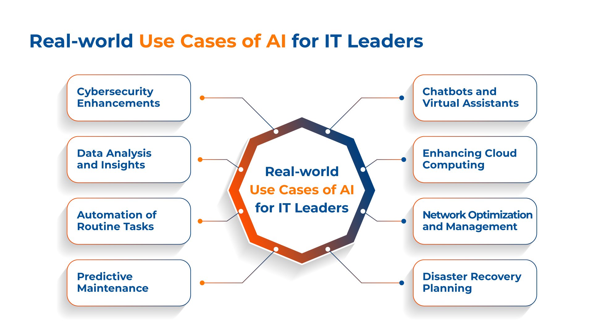 AI use cases for IT leaders 