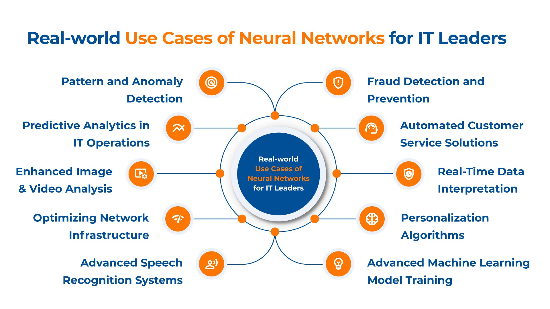 Real-world Use Cases of Neural Networks for IT Leaders