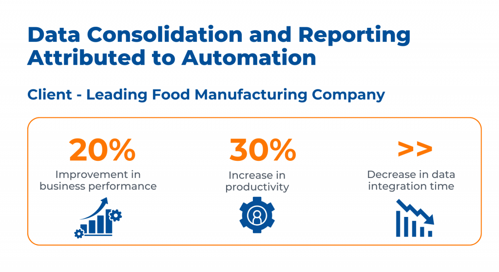 Case Study 3: Data Consolidation and Reporting​