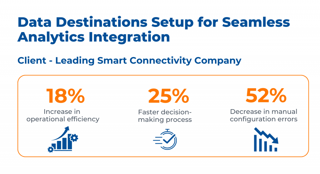 Case Study 2: Data Destinations Setup for Seamless Analytics Integration