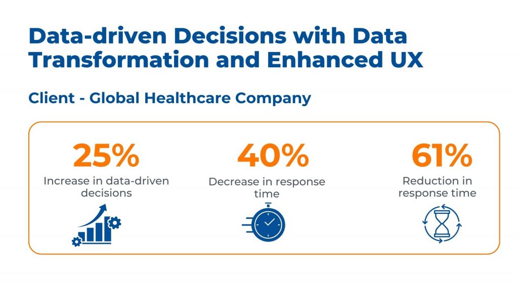 Case Study - Data-driven Decisions with Data Transformation and Enhanced UX