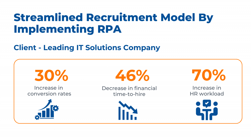 Leading IT Solutions Company - Streamlined Recruitment with RPA