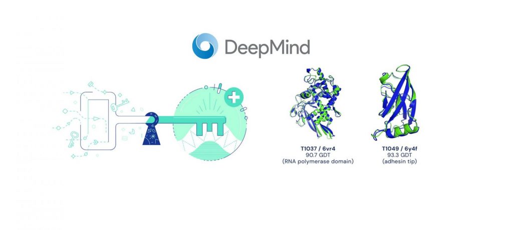 Google DeepMind - Alphafold