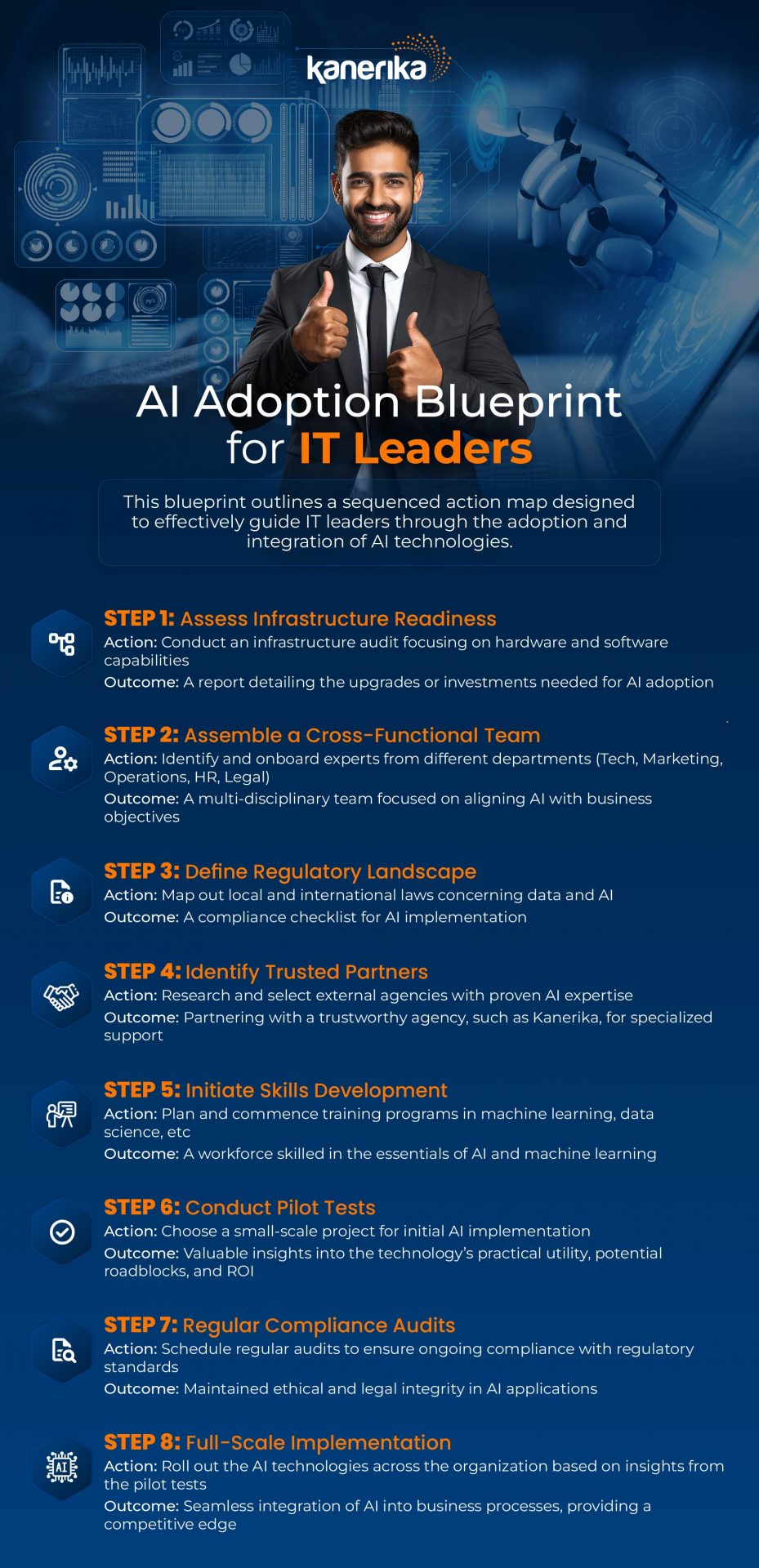 AI Adoption Blueprint for IT Leaders