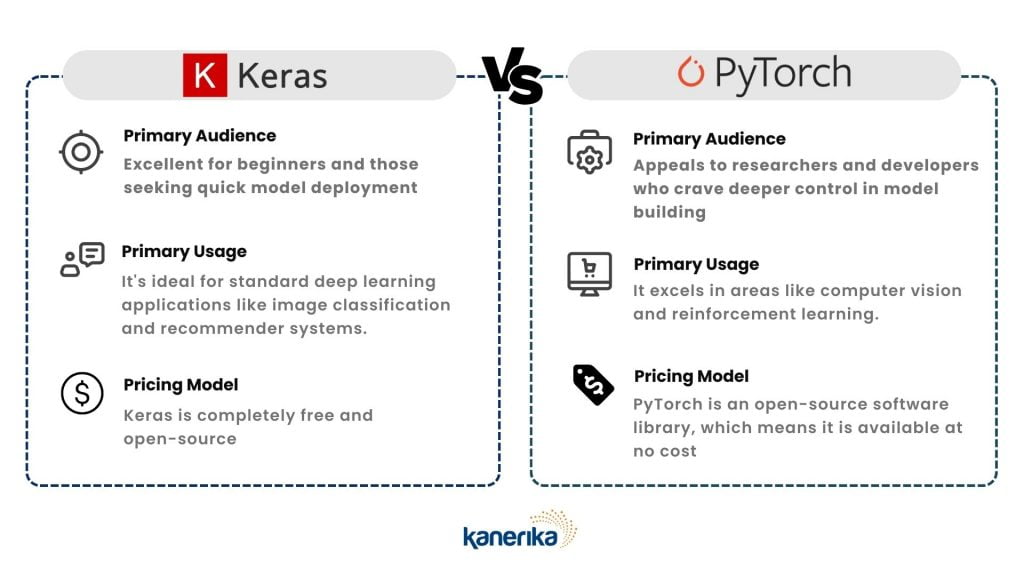 Keras vs PyTorch_ Which is right for you